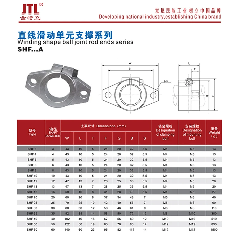 1 шт. SHF40 линейный подшипник стержень рельсовый вал Поддержка ЧПУ части