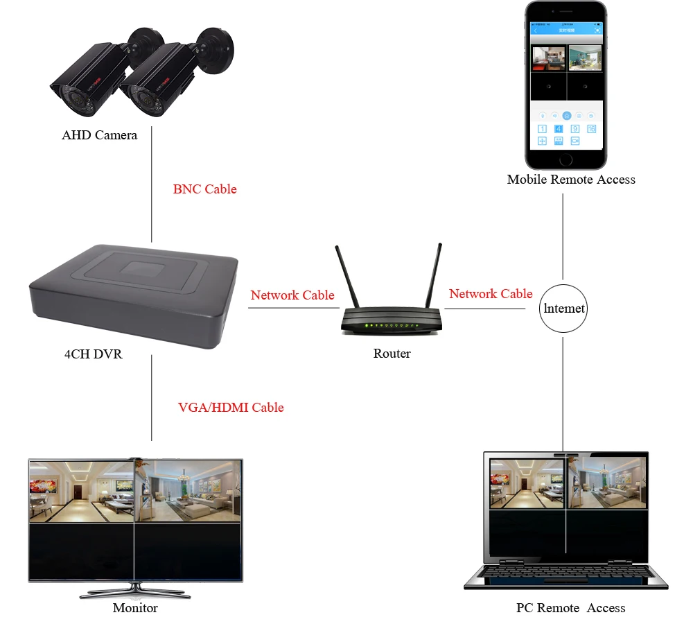 Видео камера наблюдения 1080P комплект системы видеонаблюдения 4CH DVR 2 шт AHD камера наружная Всепогодная видеонаблюдение для уличного дома