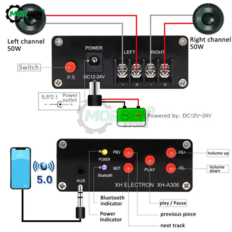 

XH-A306 Bluetooth 5.0 TPA3116 50WX2 Stereo Digital DC Power Audio Amplifier Board Module AMP Amplificador Home Theater