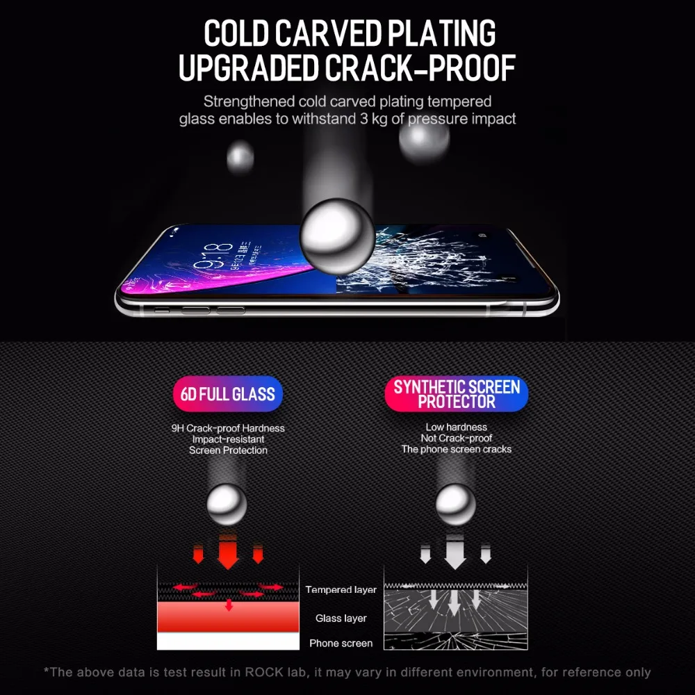 Rock 0 26 мм закаленное стекло Защита экрана полное покрытие защитное для iPhone 5 8/6 1/6
