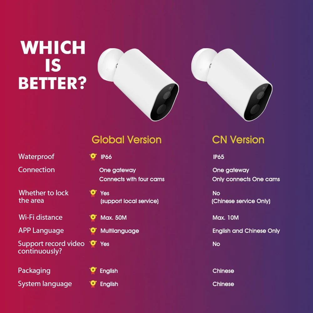 Глобальная версия IMILAB EC2 умный IP Камера шлюз 1080P AI гуманоид обнаружения