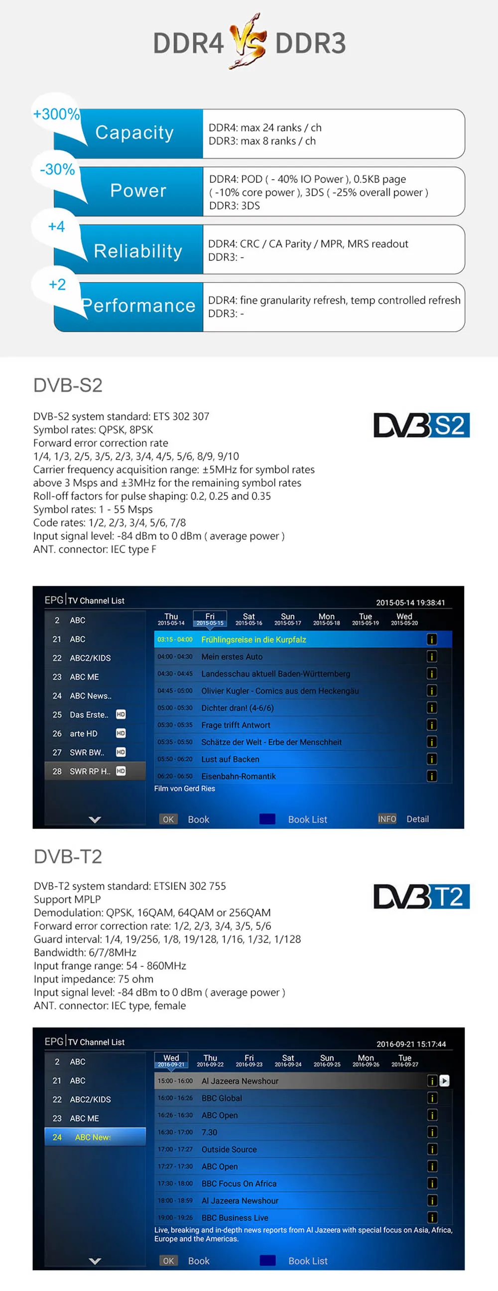 KIII PRO Amlogic S912 Android ТВ коробка 3 Гб оперативной памяти, 16 Гб встроенной памяти, DVB-S2 DVB-T2 DVB-C декодер+ KI PRO Декодер каналов кабельного телевидения PRO ТВ Box Amlogic S905D 2G/16G