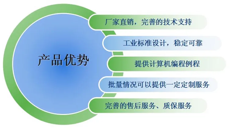 Модульный преобразователь данных с модулем HART на Modbus RS485 RS232|Детали и аксессуары| |