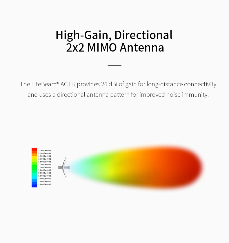 UBNT Открытый 5G дальний беспроводной мост Litebeam 5ac(LBE-5AC-Gen2) Протокол точка-многоточечная передача