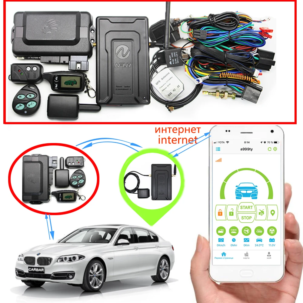 Russia Version TW9030 GSM Alarm Two way car alarm Mobile phone control GPS upgrade gsm anti-theft system Auto Engine Start | Автомобили и