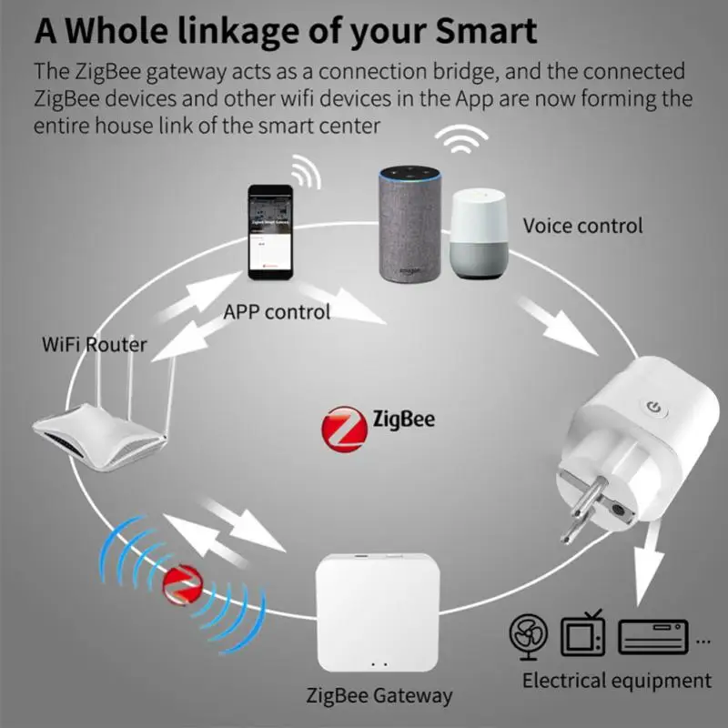 Tuya Smart Zigbee Plug 16A EU Outlet 3520W Power Meter Compatiable With Alexa Google Home Alice And Hub SmartLife/Tuya APP | Электроника