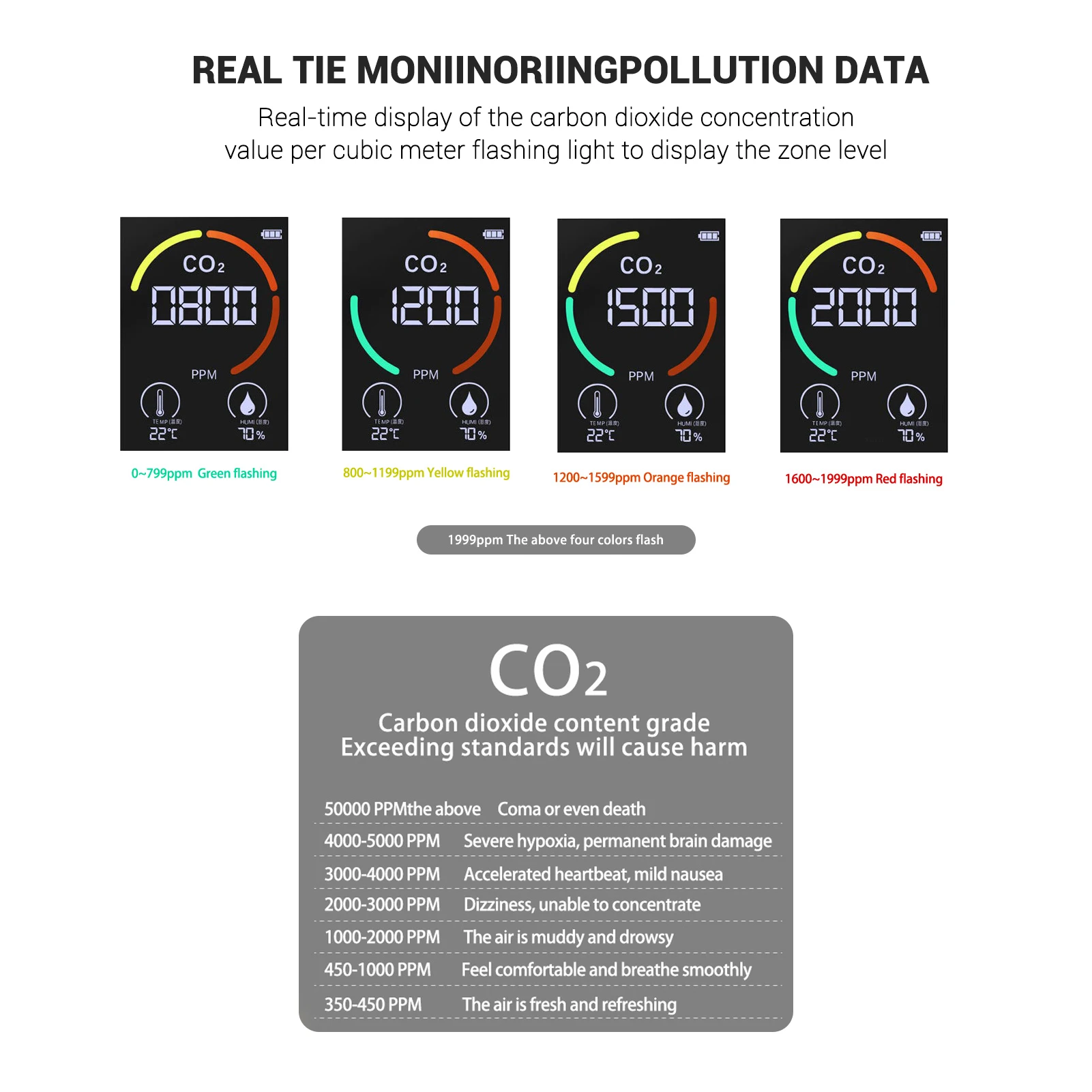 Инфракрасный датчик температуры и влажности CO2 многофункциональный детектор