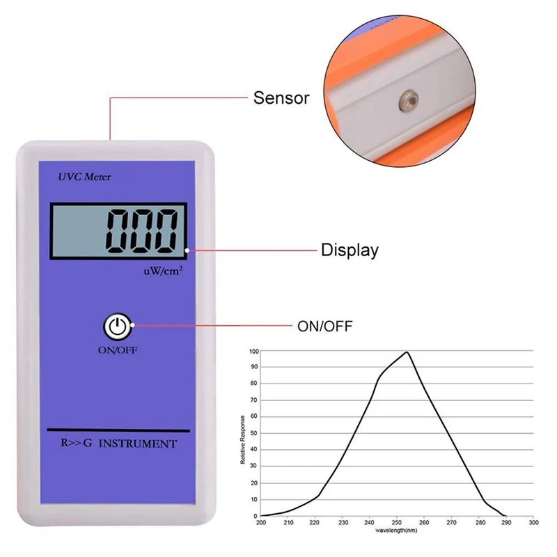 

RGM-UVC Reptile with UV Radiation Meter Ultraviolet Irradiance Meters UV Illuminance Meter UVC Luminosity Meter