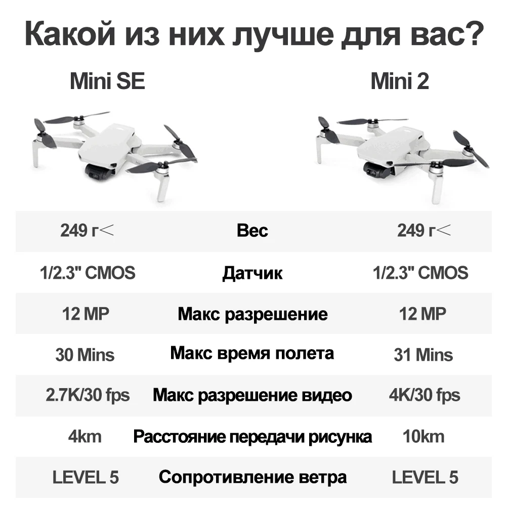 Дрон DJI Mini SE FCC радиус 4 км камера 2 7 K HD GPS | Электроника