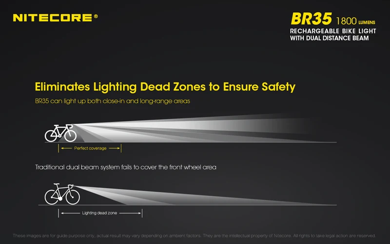 1800 люмен Nitecore BR35 CREE XM-L2 U2 светодиодный Перезаряжаемый велосипед/велосипедный передний свет встроенный аккумулятор 6800 мАч
