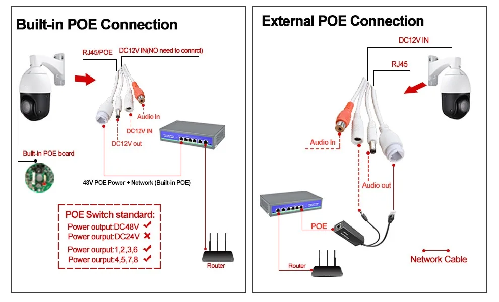 Мини скоростная купольная 5MP PTZ камера с 30X зумом POE 2MP 1080P ip-камера 5 мегапикселей P2P вид IR100M H.265 ONVIF SONY335 Starlight аудио