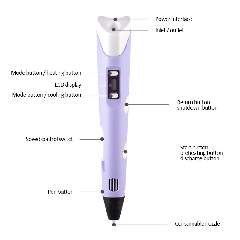 3D Printing Pen Magic DIY Pen/Pencil 3 d Stift Plastic ABS Filament 1.75mm For Kid Child Education Drawing Toys Birthday Gift | Компьютеры