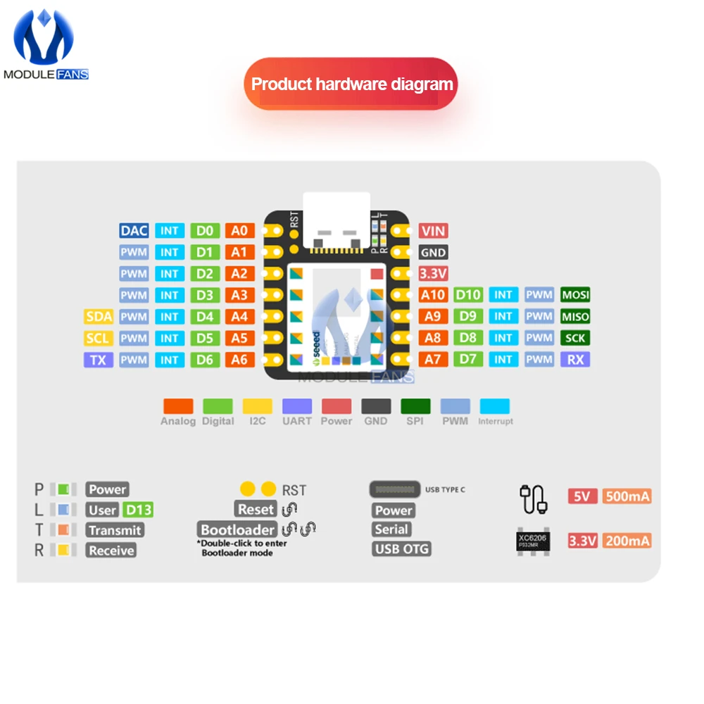 Микроконтроллер Seeeduino XIAO SAMD21 Cortex M0 + Nano 48 МГц интерфейс SPI I2C для Arduino IDE/IOT