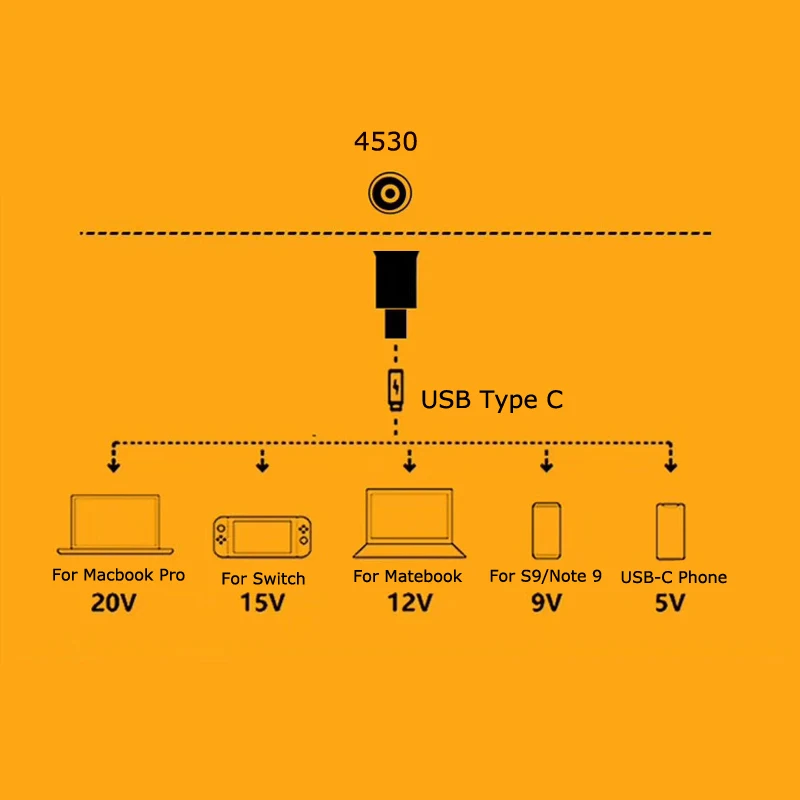 Разъем питания для ноутбука адаптер постоянного тока конвертер 4 5*3 0 мм разъем