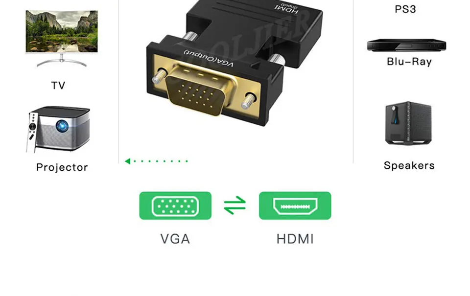 1080P HDMI в VGA адаптер мама-папа цифро-аналоговые аудио и видео конвертер кабель для ПК ноутбук ТВ коробка проектор