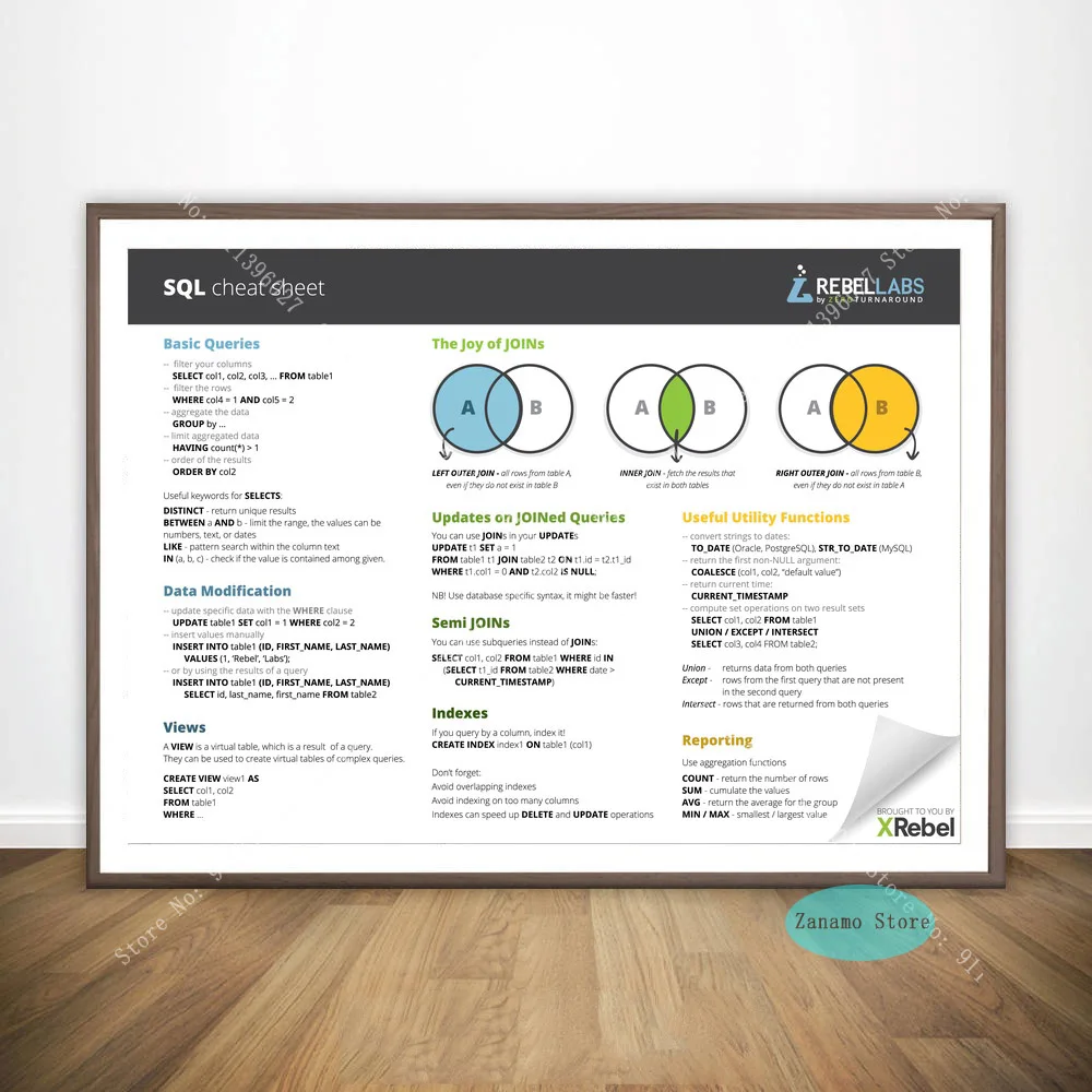 Плакат ZT187 печать кода jhtml питон Java sql docker Чит лист горячие картины на холсте