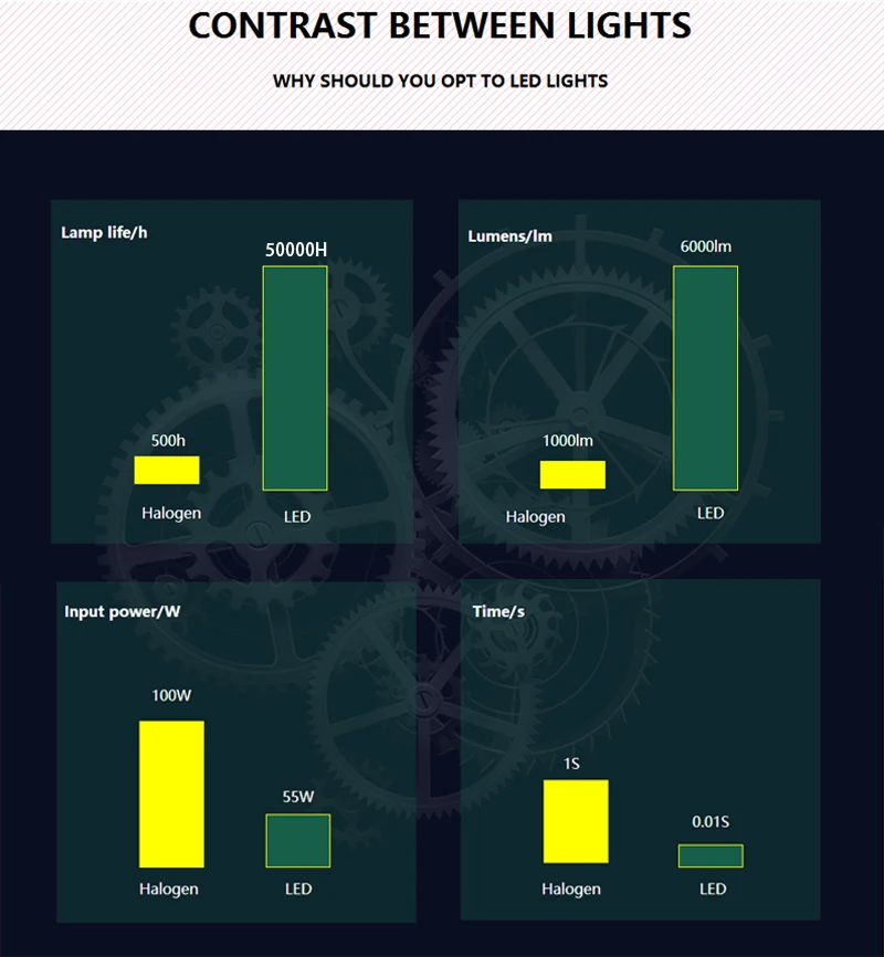 Светодиодный передние противотуманные фары Светильник лампы светильник s для