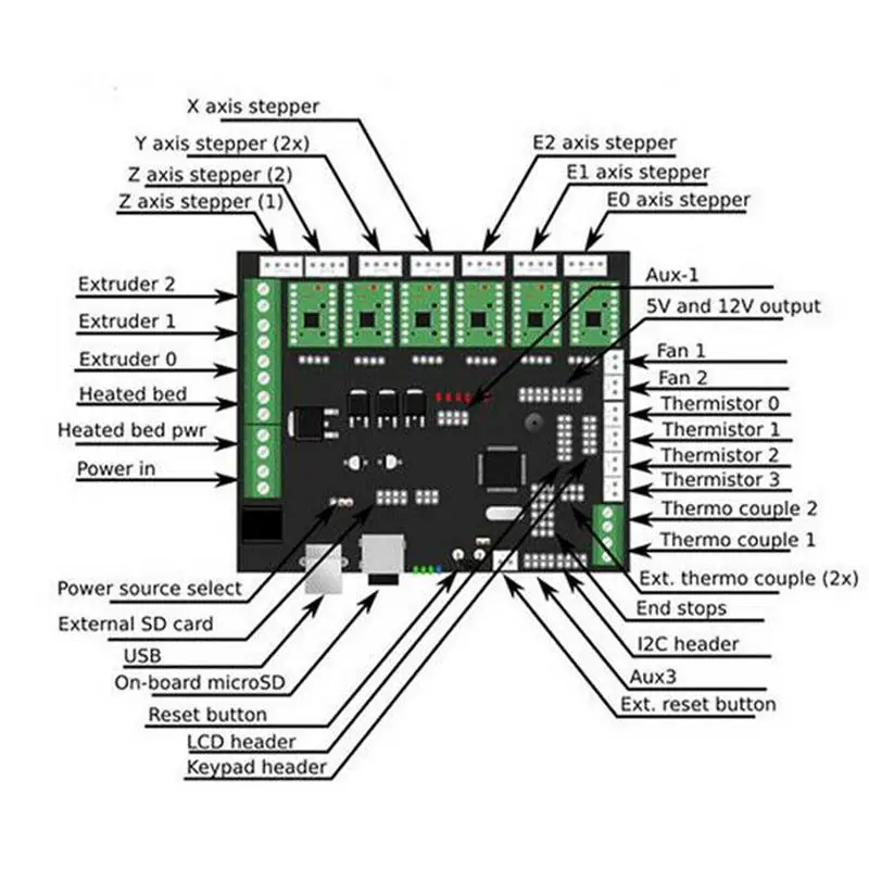 

3D Printer Parts Controller Board with AD597 Open-source Firmware Version Megatronics V3 Board Card for 3D Printer Accessories
