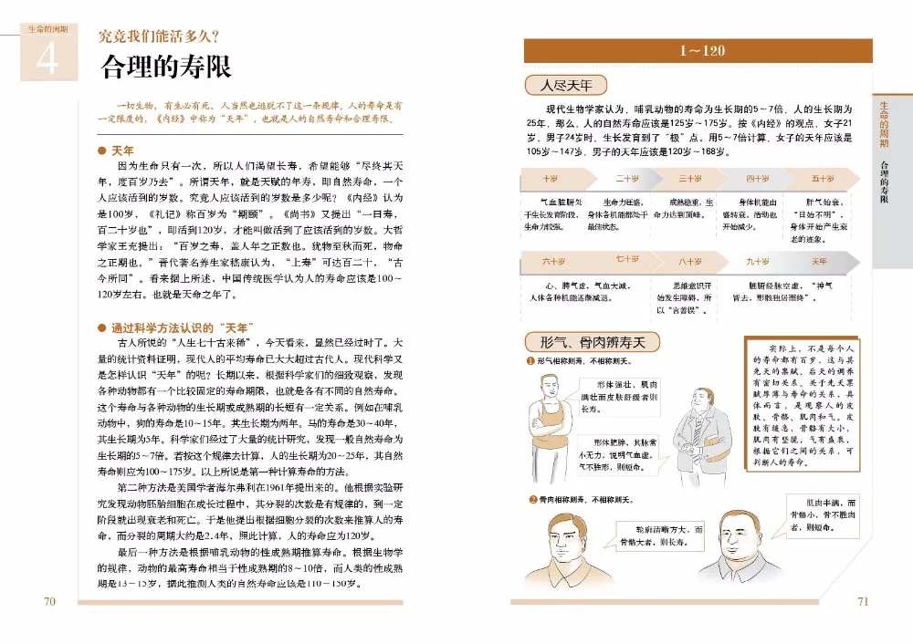 Внутренний Canon Huangdi с изображением легко понять Китайская традиционная медицина