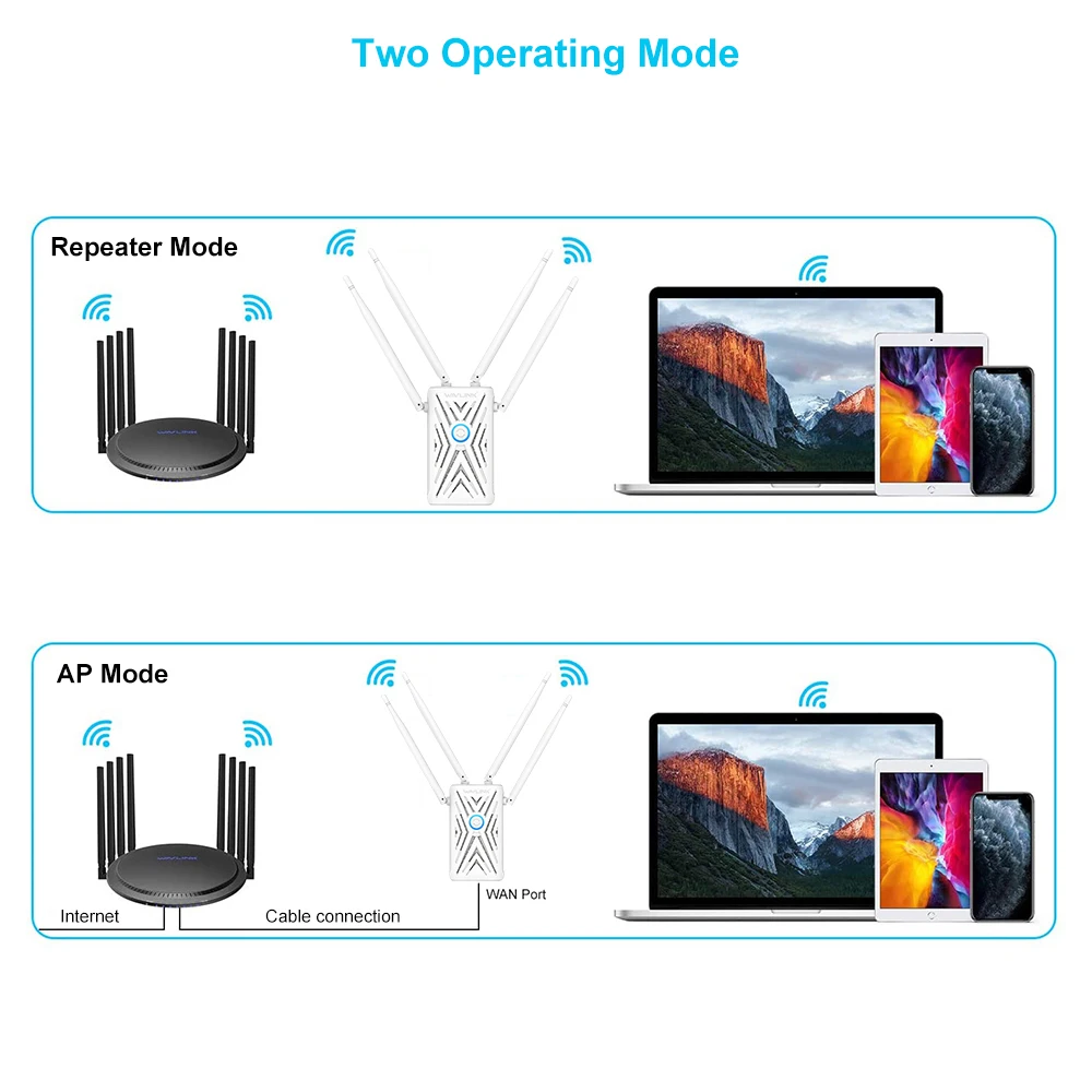 Wavlink AC 1200 двухдиапазонный Wi-Fi ретранслятор 2 4G \ 5G WiFi удлинитель 4 × 5 дБи антенны