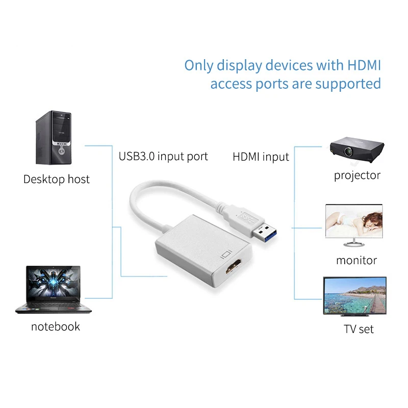 HD 1080P USB 3 0 к HDMI адаптер кабель внешняя видеокарта мульти монитор для Windows 7/8/10