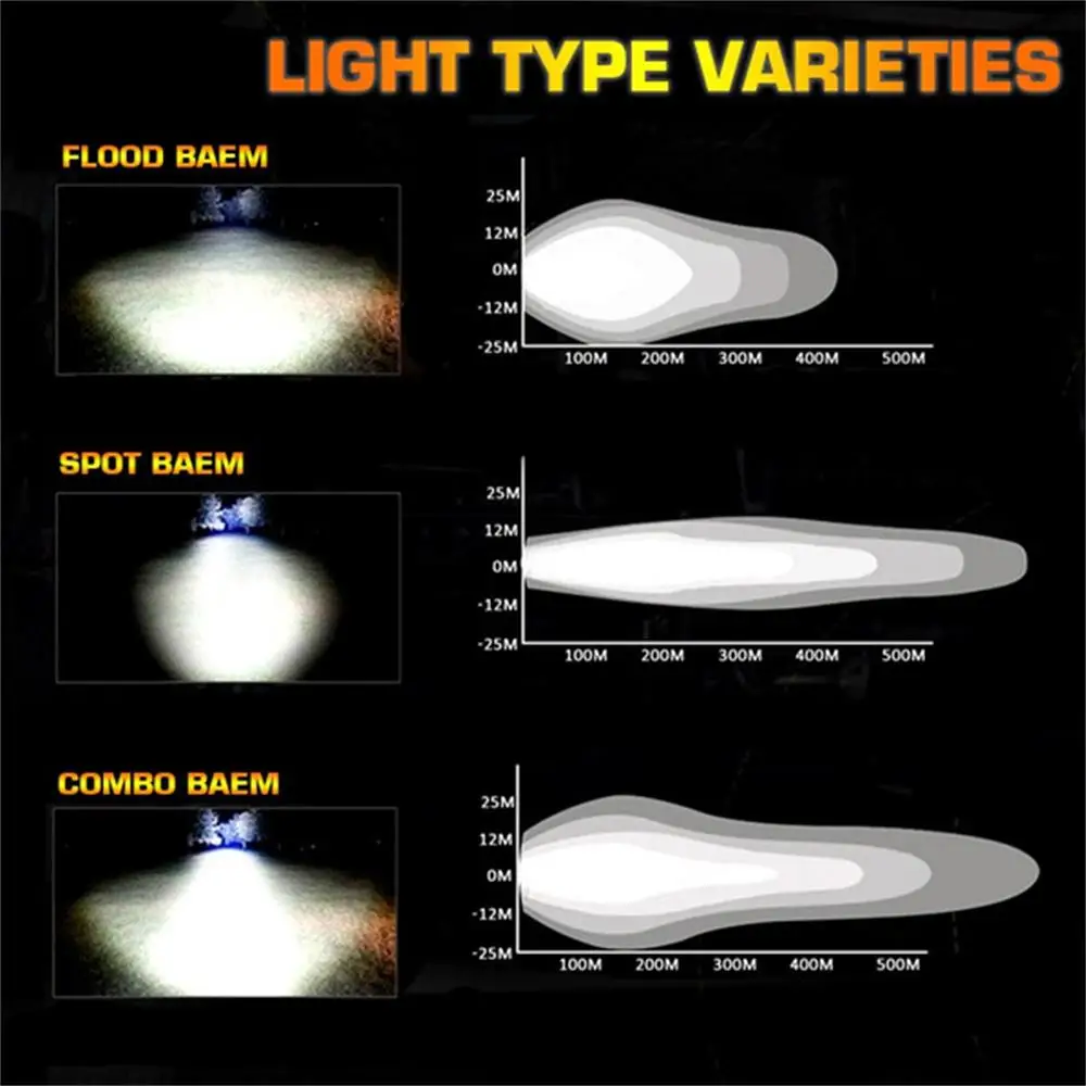 

4/7 Inch 200/400 W Combo Led Light Bars Spot Flood Beam 4x4 Spot DC 9-32 V LED Headlight For Auto Boats SUV ATV iLight