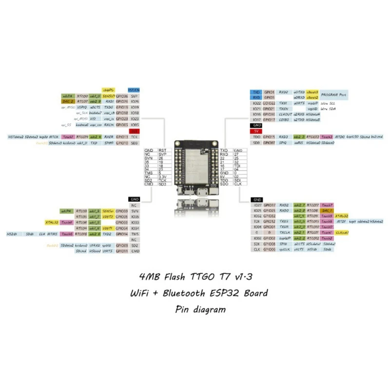 TTGO Mini32 Wi Fi Bluetooth модуль макетной платы на основе ESP32 WROVER B PSRAM DC128|Печатные платы| |