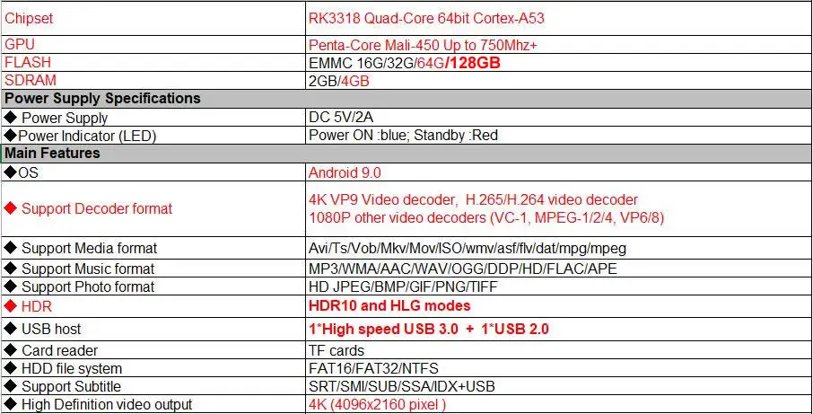 HK1 Мини плюс Смарт ТВ приставка Android 9,0 RK3318 4 Гб ОЗУ 128 Гб ПЗУ 2,4G/5G двойной wifi BT4.0 3D 4K HDR H.265 USB3.0 цифровой дисплей