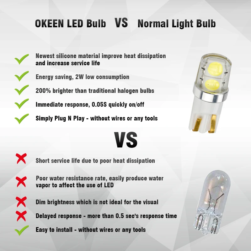 2 шт Автомобильный светодиодный T10 5050 4SMD 350LM кремния W5W Габаритные фонари для