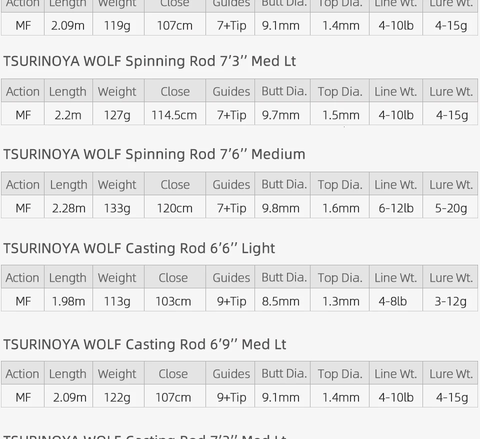 TSURINOYA для рыбалки стержень волк 1,98 м 2,09 м 2,2 м 2,28 средний Светильник BaitCasting спиннинг FUJI руководство бас заброса углерода приманка стержень