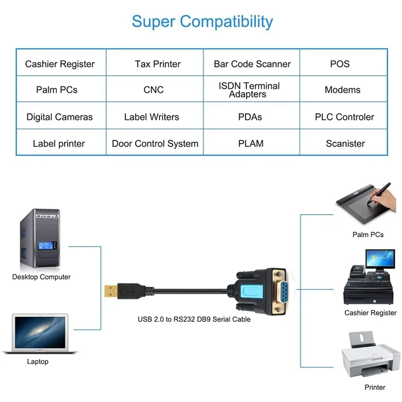 Адаптер USB-RS232 с чипом PL2303 переходник USB 8/10 папа на гнездо RS232 для Mac OS Linux/Windows XP/Vista/7/