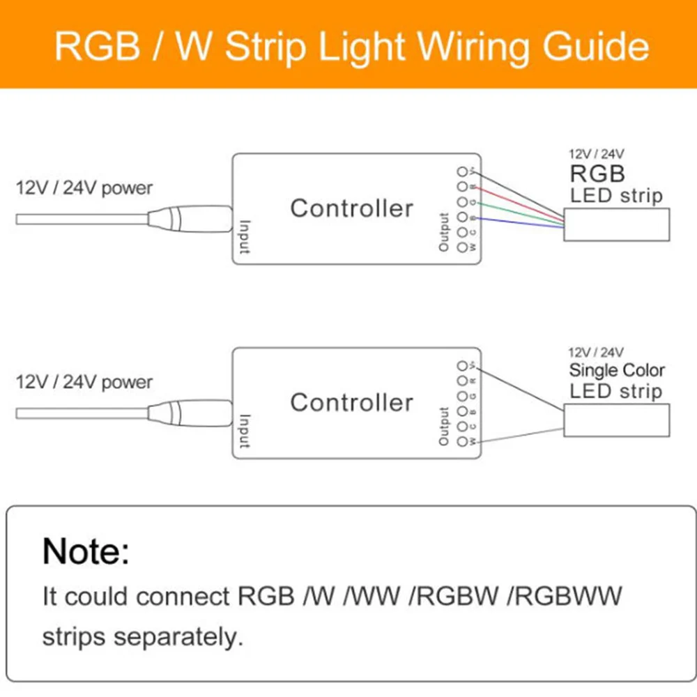Светодиодный контроллер gledopto Zigbee RGBCCT RGBW умный для светодиодных лент 12 В 24