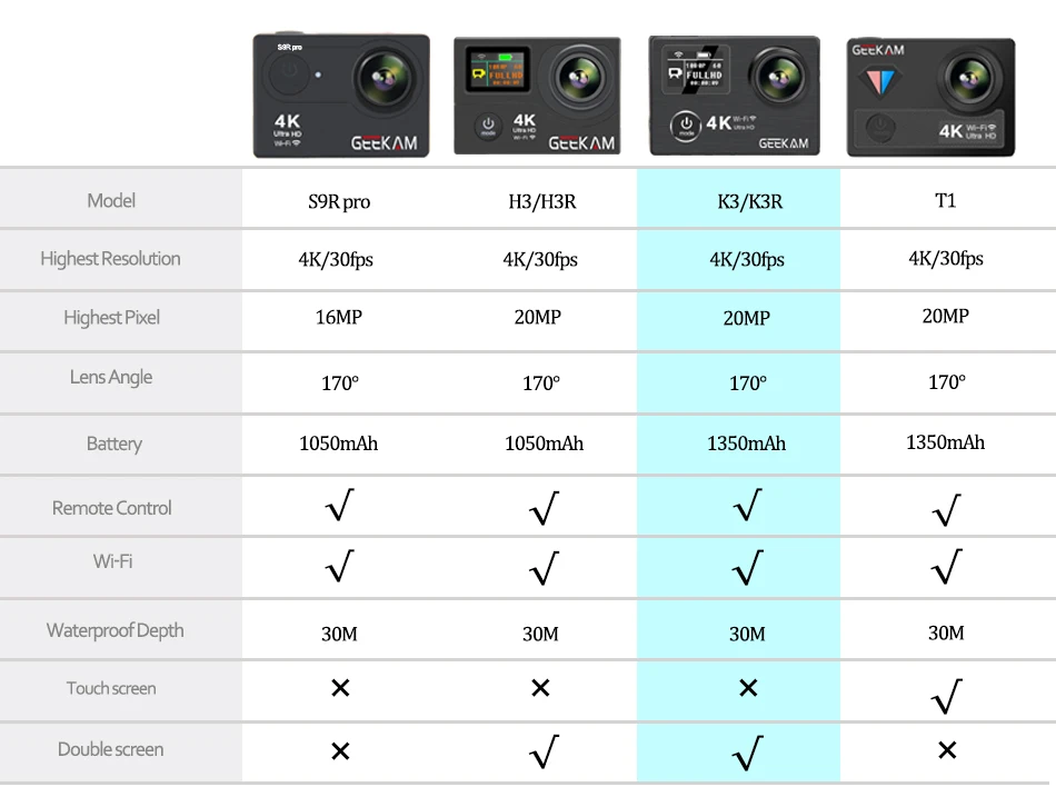 Экшн-камера GEEKAM K3R/K3 Ultra HD 4 K/30fps 20MP WiFi 2," 170D с двойным экраном, водонепроницаемая камера для подводного плавания на шлем, велосипедная спортивная видеокамера