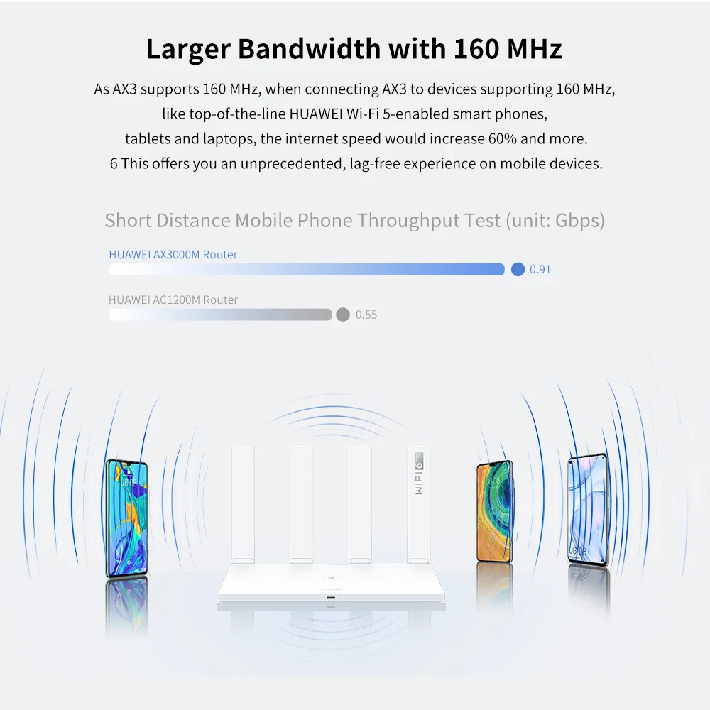 Wi-Fi-роутер Huawei AX3 3000 Мбит/с 2 4 ГГц 5 | Компьютеры и офис