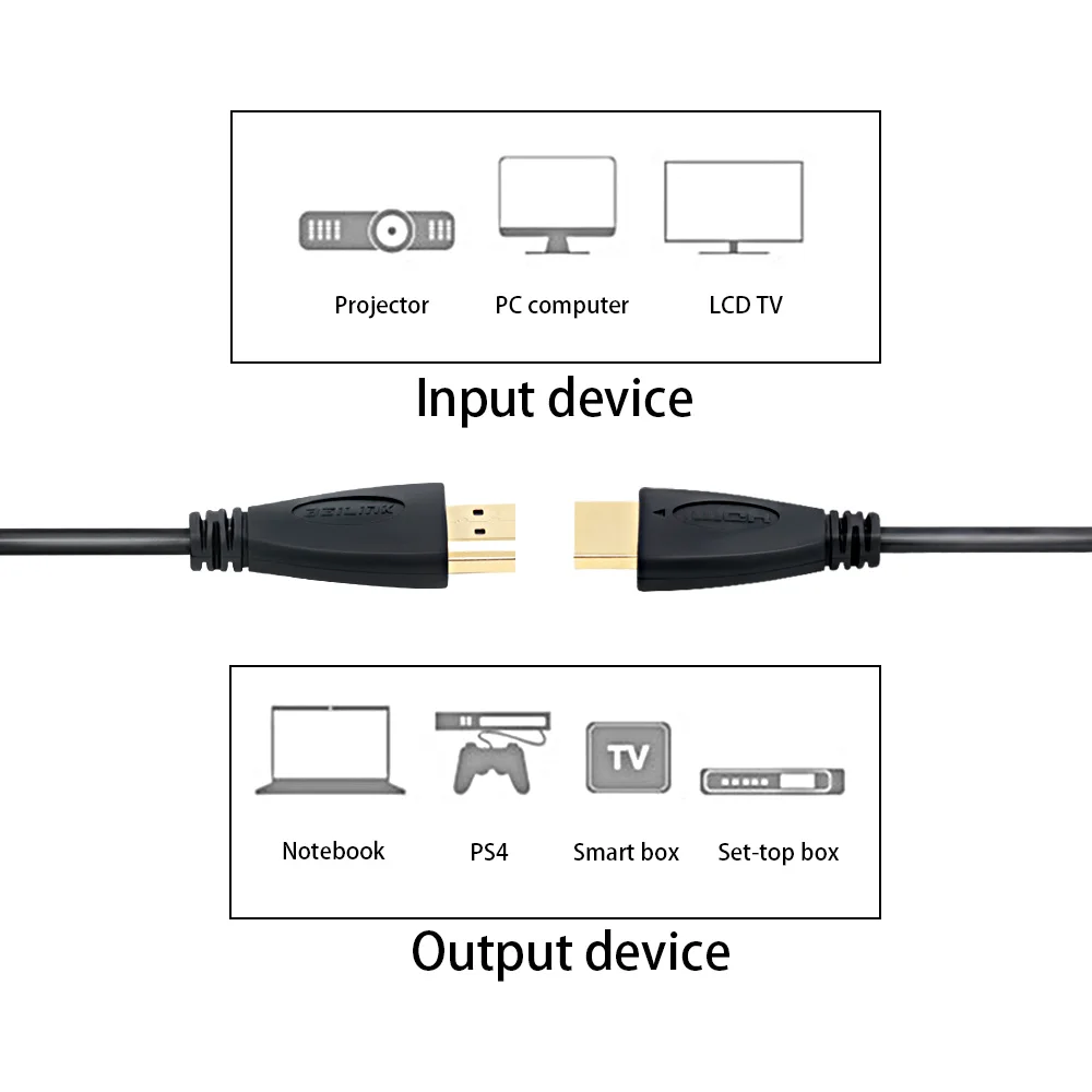 1,4 в HDMI кабель 1080P3D HDMI к HDMI кабель HDMI для PS3 HD lcd Apple tv xbox компьютерные кабели 0,5 м 1 м 2 м 3 м 5 м 8 м 10 м 15 м 20 м