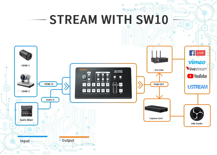 

Oton Geek SW10 6 Channel Digital Multi Camera SDI/HD MI Video Mixer Switcher for Live Stream and video production