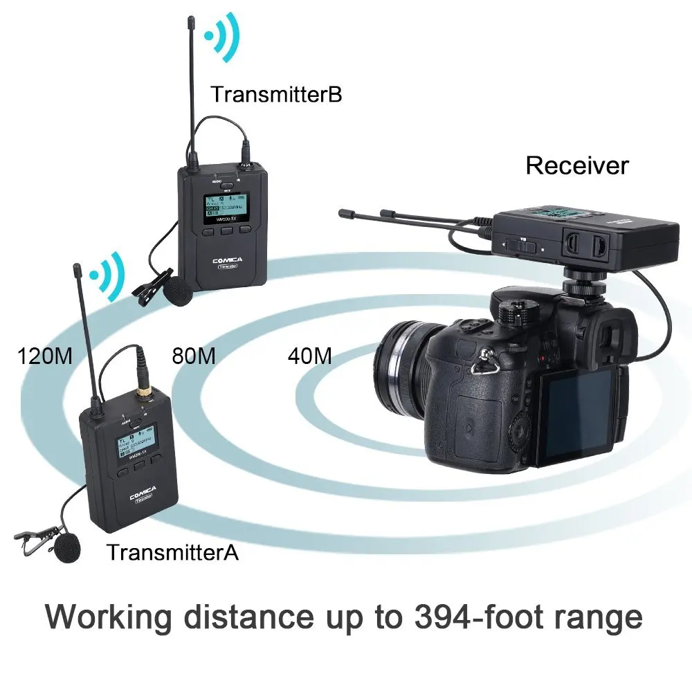 저렴한 Comica CVM-WM200(A) 96 채널 무선 마이크 전문 무선 마이크 Lavalier 마이크 녹음 콘덴서 마이크