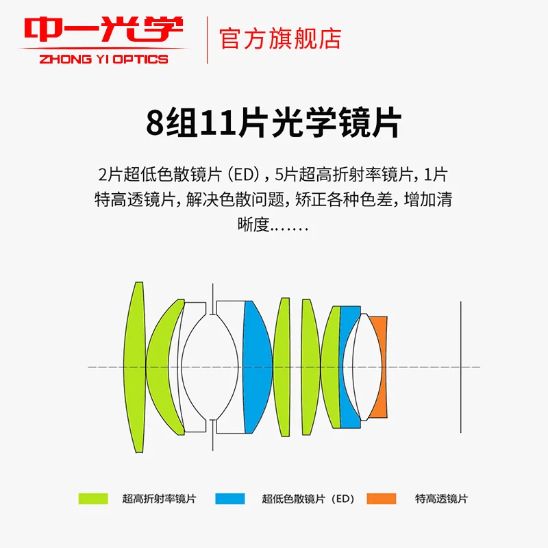 Объектив Zhongyi Mitakon Speedmaster 50 мм f/0 95 F0.95 III для камеры Leica M Mount как M240 M3 M6 M7 M8 M9 M9p