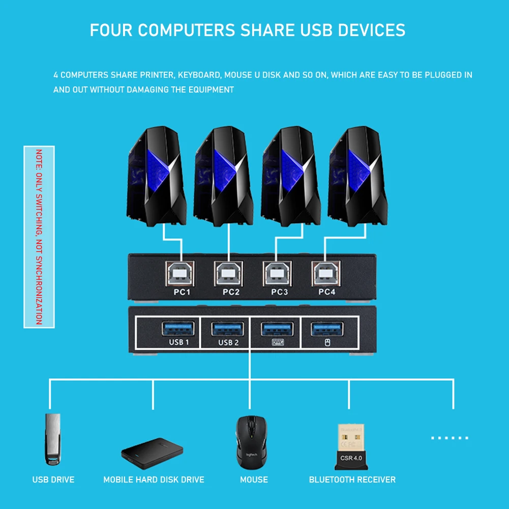

USB Switch KVM Switch Box 4 USB2.0 Switcher PC Sharing Splitter for Keyboard Mouse With 4 USB Cables Support Dropshipping