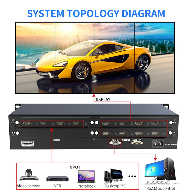 4K 4x 4/4x 8/8x8 HDMI матричный коммутатор 3840*2160 HD бесшовная Сращивание коммутационная