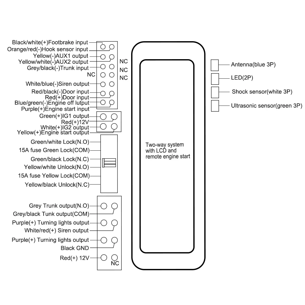 Автомобильная сигнализация PKE двунаправленная система сигнализации с