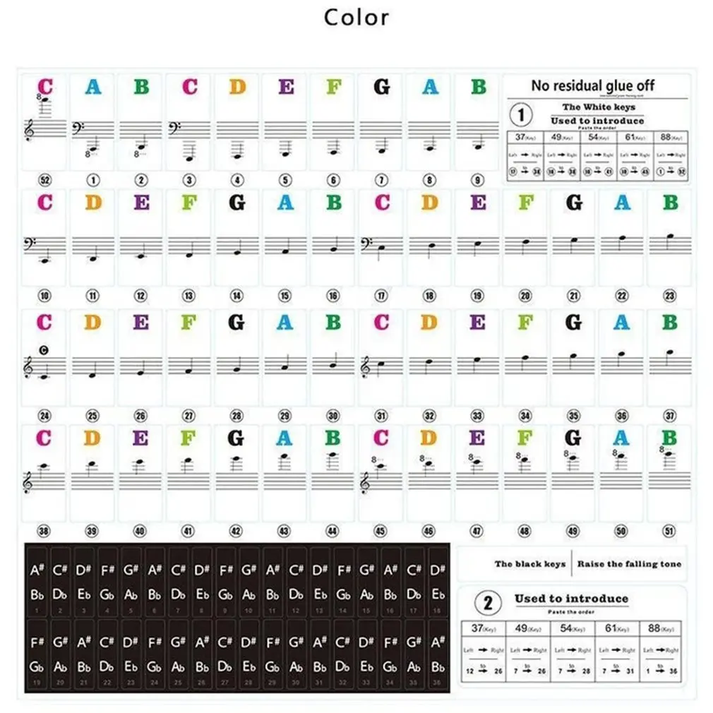 

Piano Keyboard Stickers Electronic Keyboard Key Piano Note Sticker Symbol