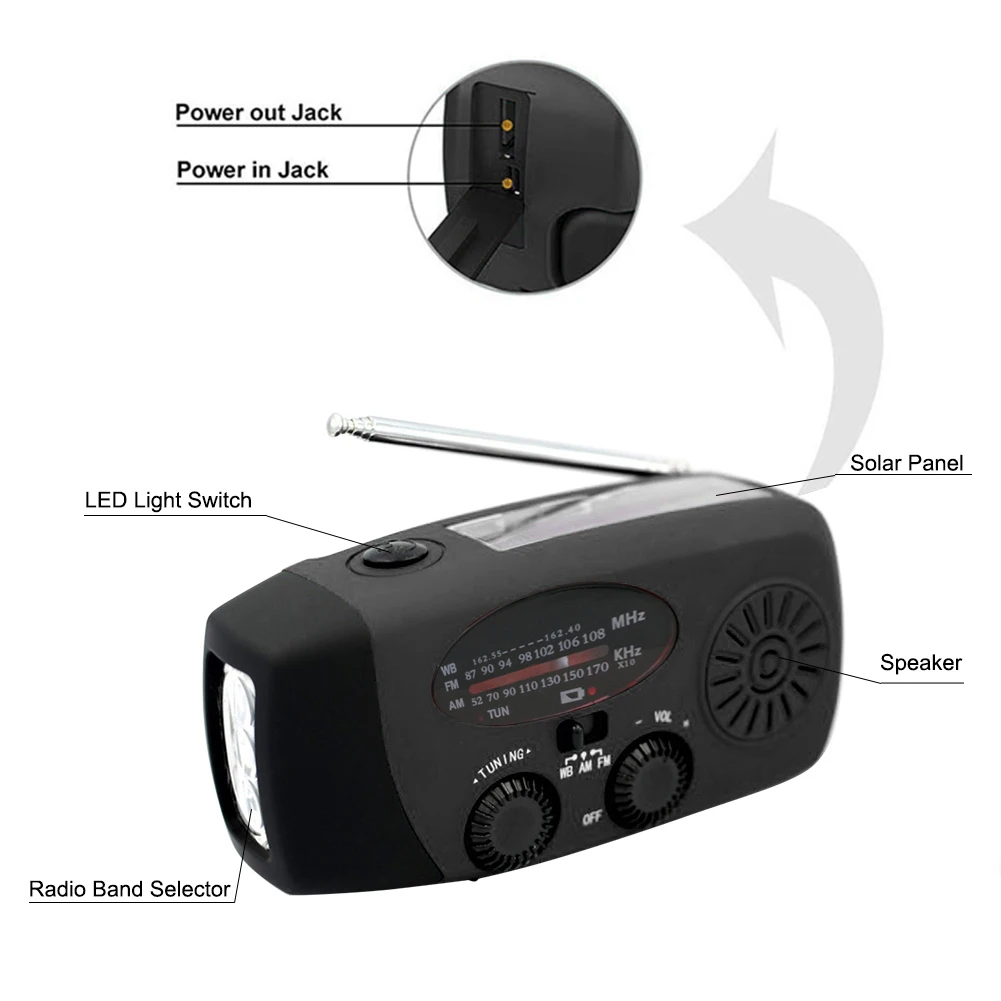 Портативный ручной радиоприемник на солнечной батарее с динамометрической