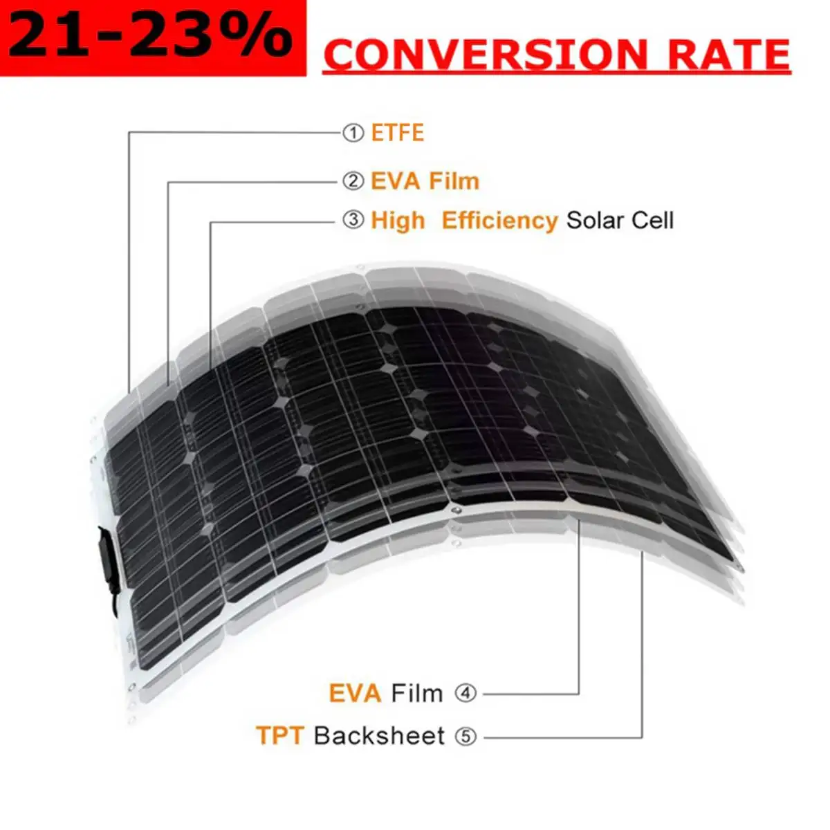 spesifikasi Sistem Surya 500W 250W 18V Panel Surya Power Bank Baterai Mobil Pengisi Daya Surya Kit Panel Surya Lengkap Untuk Rumah Luar Ruangan Berkemah RV