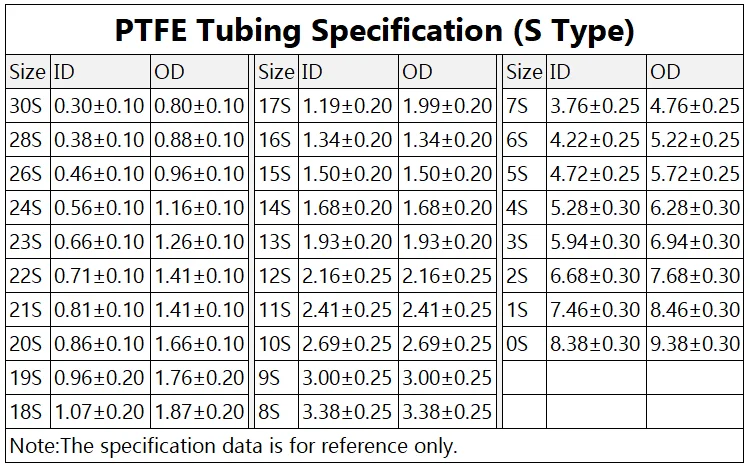 Рисунок 2 - Термостойкая трубка 15S 1