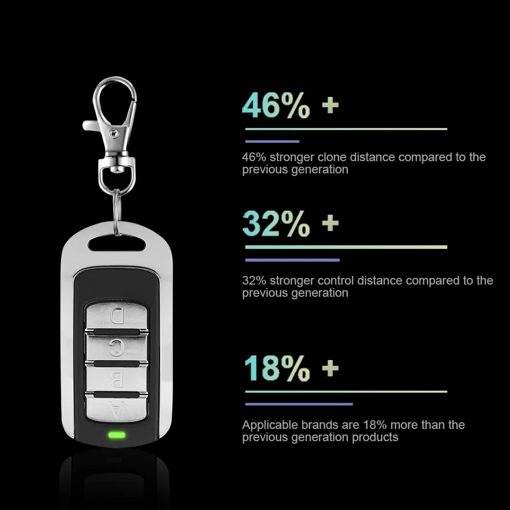 Качения Code433.92 дистанционного Управление высокое качество скопировать 433 92 МГц RF