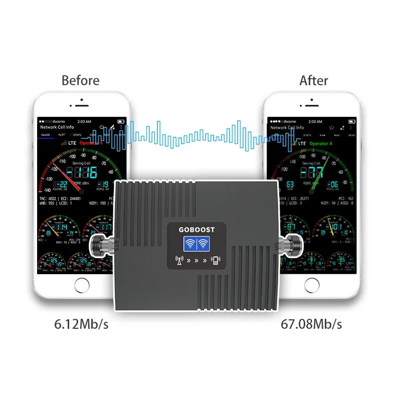 Najtaniej GOBOOST Dwuzakresowy Wzmacniacz Komórkowy 2G 3G 4G Wzmacniacz Sieciowy LTE 1800 UMTS 2100 MHz Zespół 1 3 Repeater Z Zestawem Antenowym