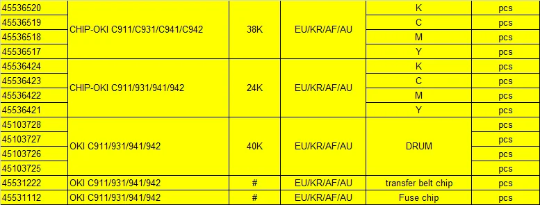 Чип высокой емкости OKI C911 c931 принтер c941 c942 чип тонера 38 к 34 к 40 к заправка картриджа лазерного принтера