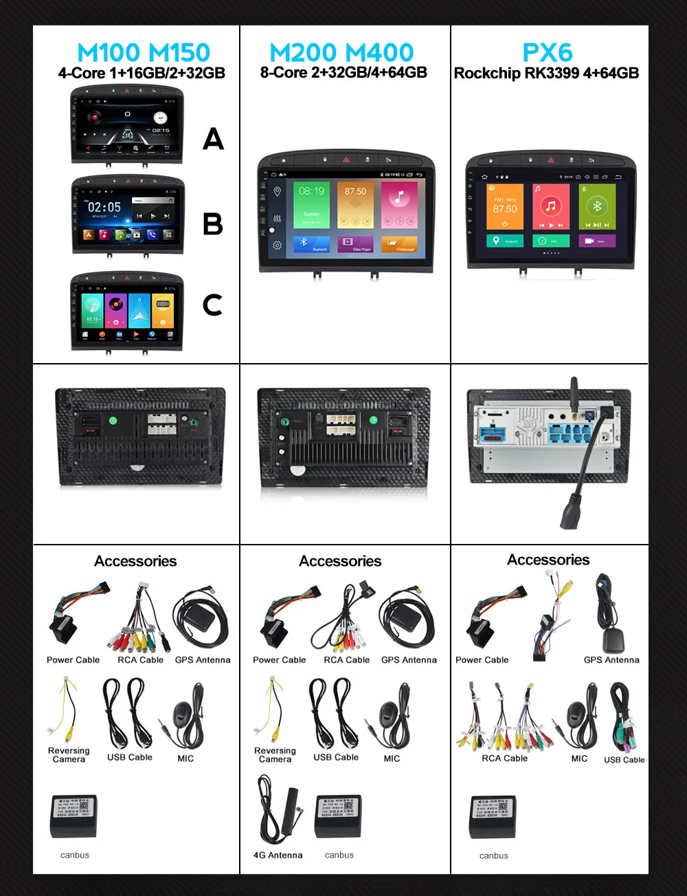 

NaviFly DSP IPS Android 10.0 WIFI 4G LTE Car Multimedia Player For PEUGEOT 308 408 308W GPS Navigation Car Radio 4G+64G Stereo