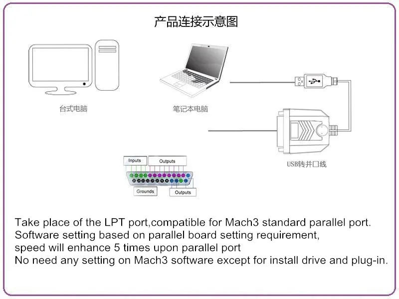 

USB to Parallel Adapter USB CNC Router Controller For MACH3 LY-USB100 UC100